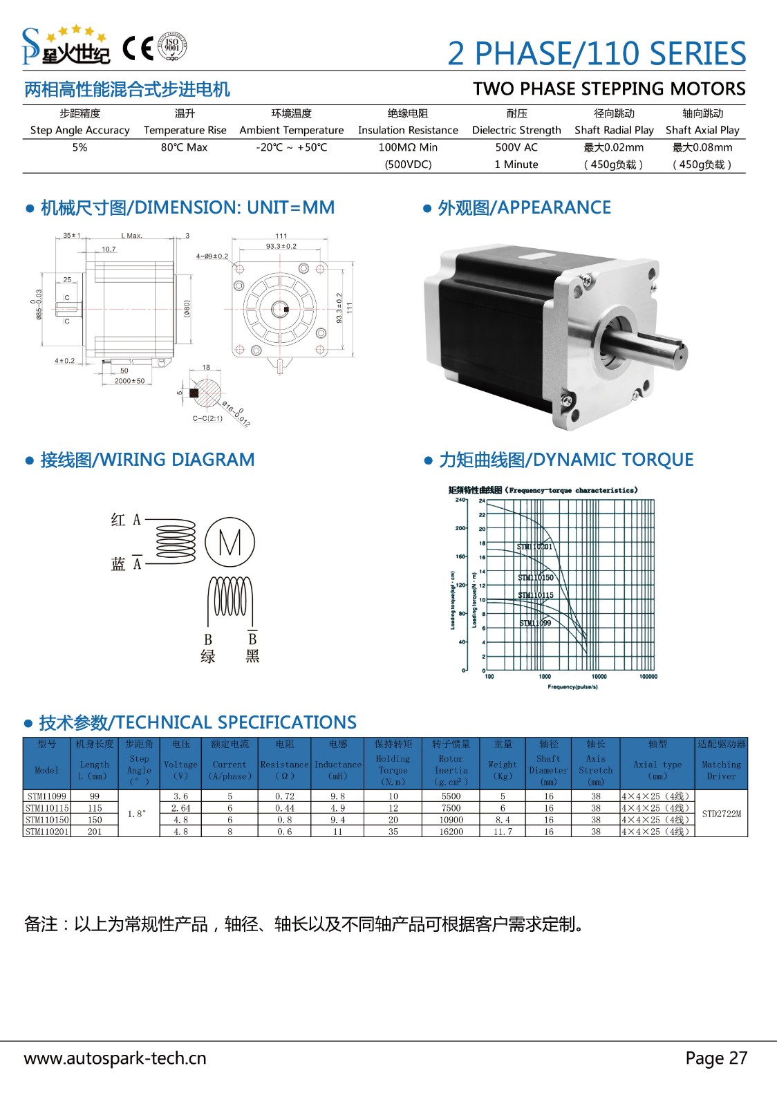 P27-兩相110電機(jī).jpg