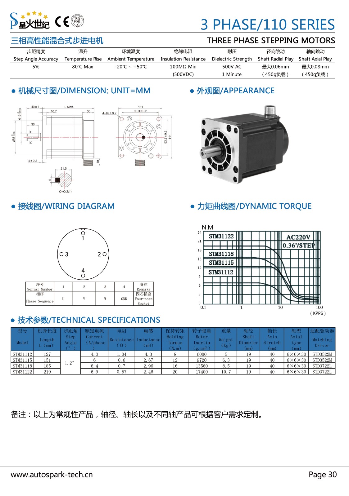 P30-三相110電機.jpg